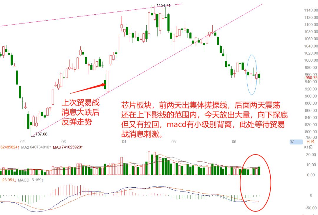 【按语】利空未尽两市再探底 质押爆仓百股又跌停