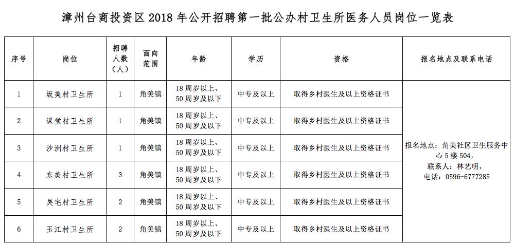 台商投资区人口_泉州台商投资区规划图