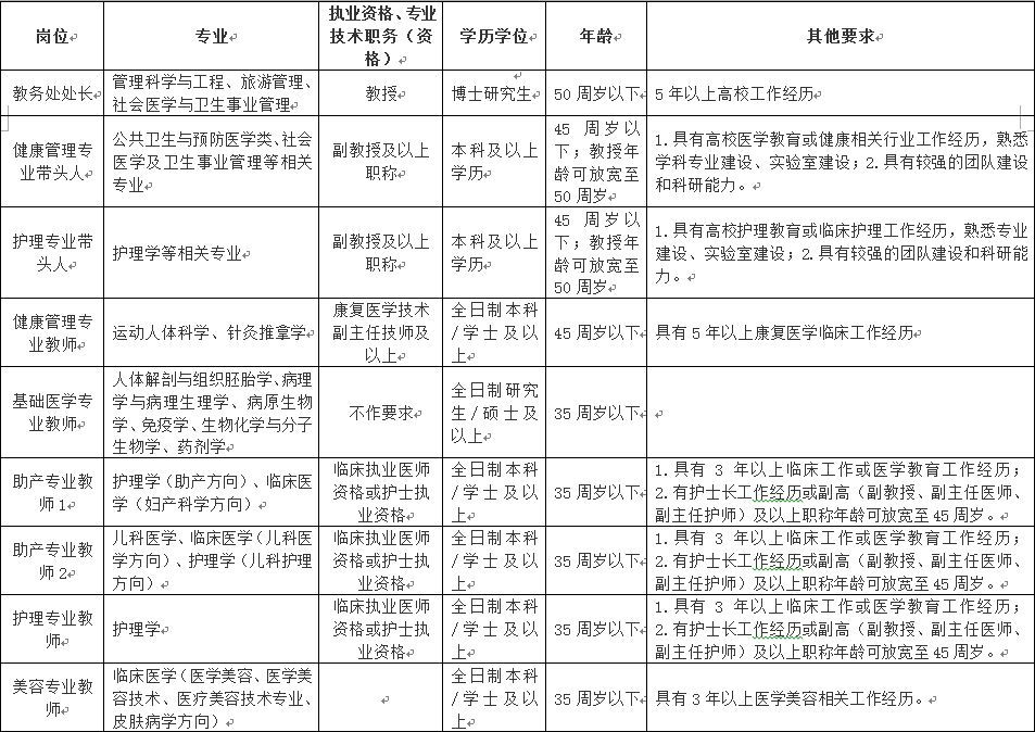 舟山教师招聘_舟山中学招聘教师 人才补贴能跨单位申领两次吗