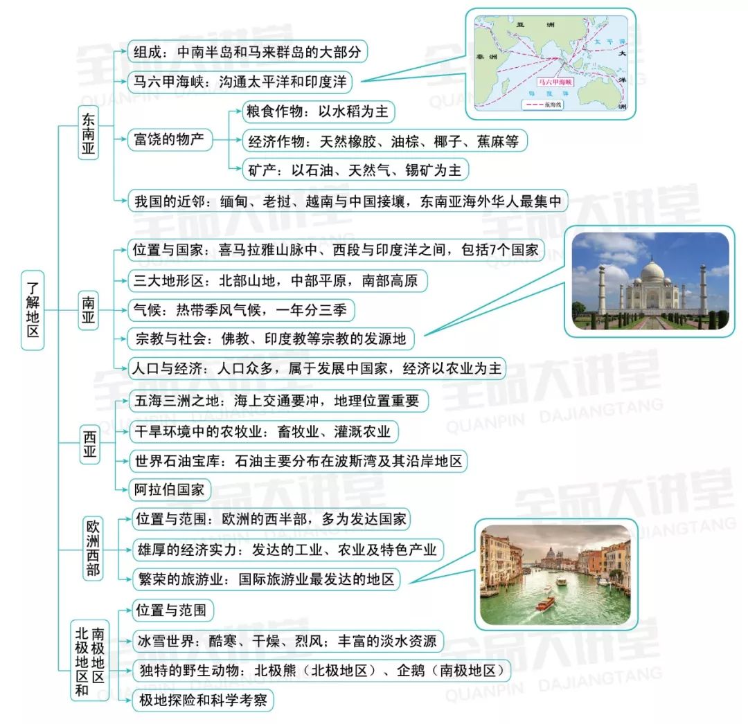 备战期末 湘教地理七下期末各章节知识结构图