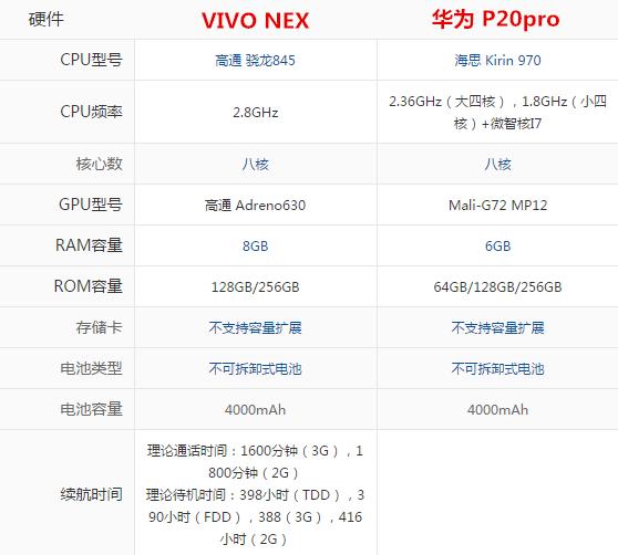 华为p20pro与vivo nex对比,同为5000价位差的有点多!