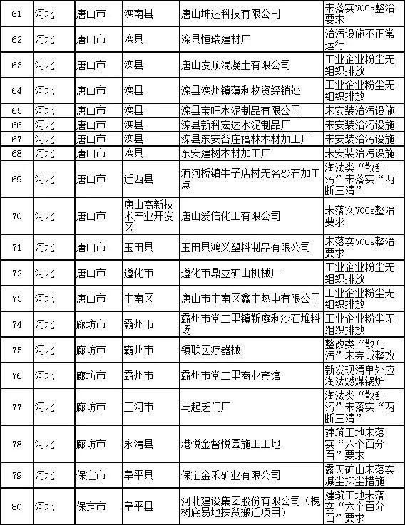 邹平市的gdp与滨州市gdp_产业结构 一二三 到 三二一(3)