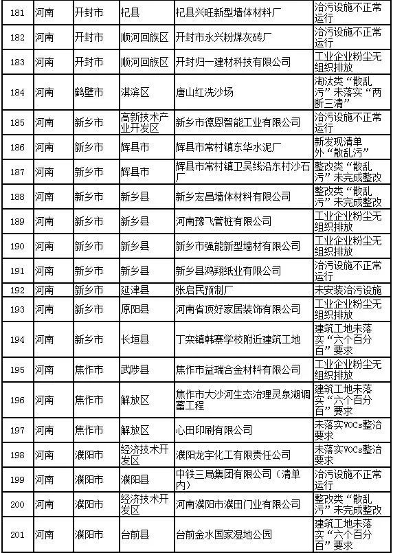 长垣gdp_长垣市(3)