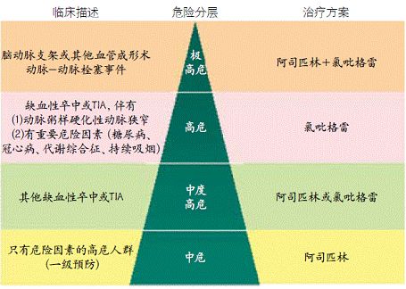 抗血小板药物波立维的研发故事