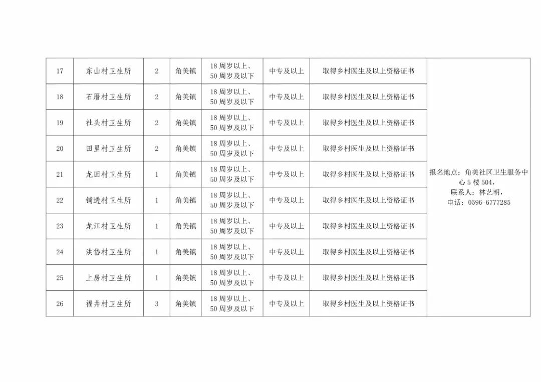 村卫生服务人口是什么_常住人口登记卡是什么(3)