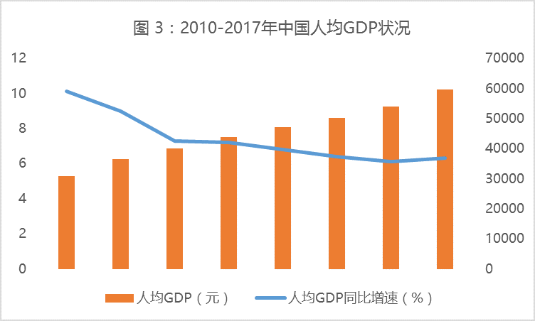 消费经济gdp(2)