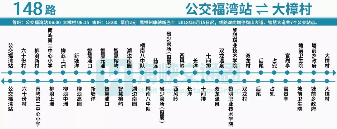 线路走向不变:车辆从公交大学城总站发车,按原线路行驶至南井村站后