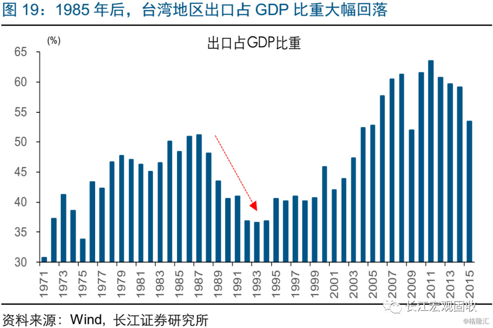 1950年台湾经济总量_台湾经济总量图片