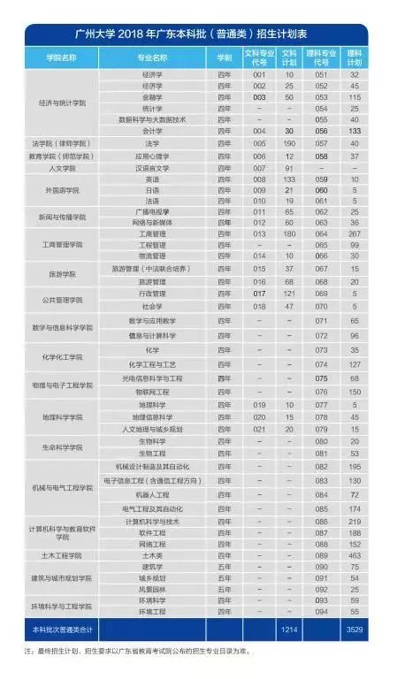 广州美术学院校考报名人口_广州美术学院(3)