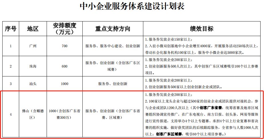 促进民营经济及中小微企业发展资金开始申报!6170万等