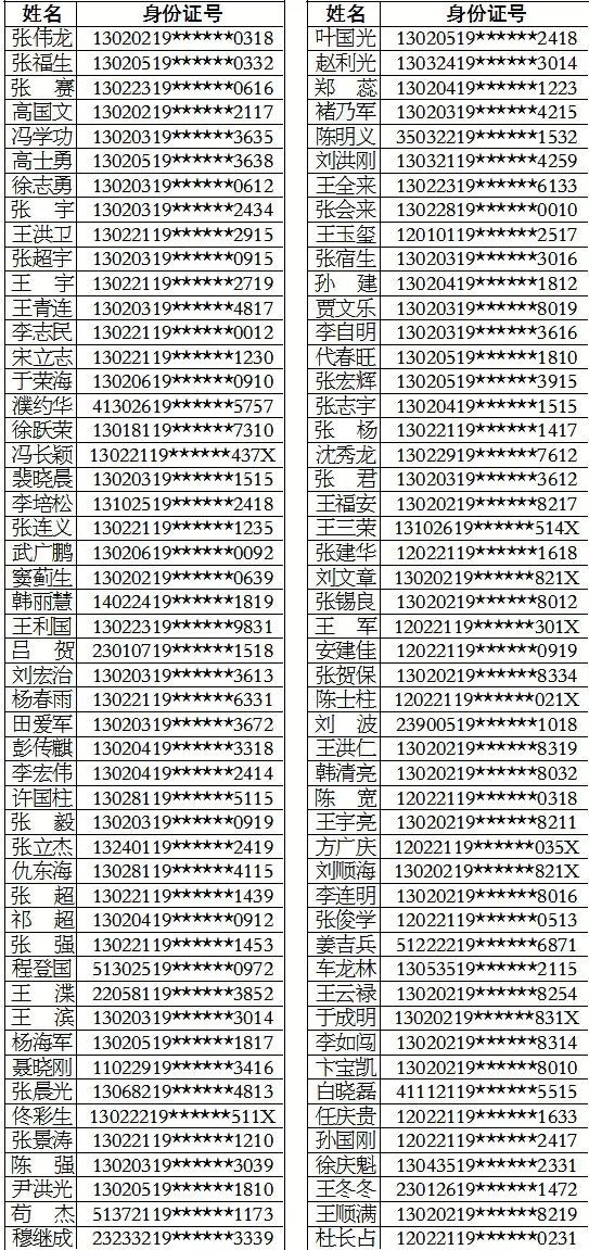 滦县人口多少_唐山滦县 所有镇村都在这里了,喜欢的收藏好(2)