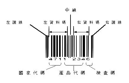 条形码的原理是什么_审计报告条形码是什么