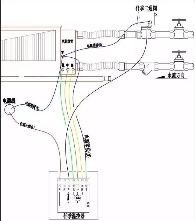 风机盘管的3种接线方式,记住了!