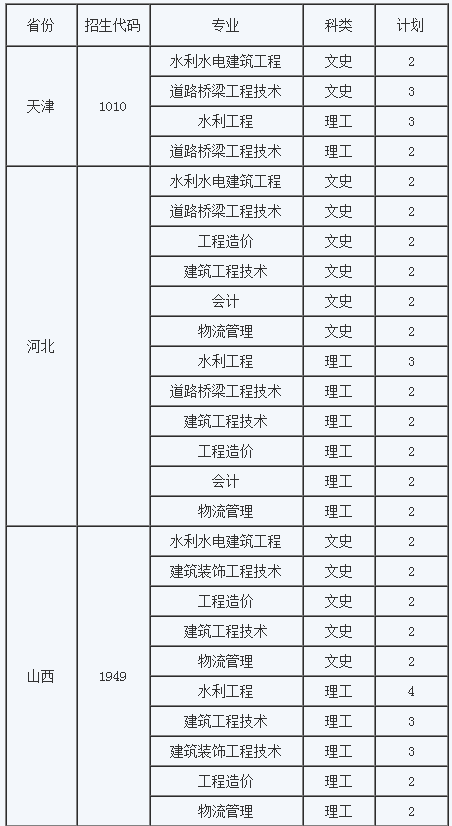 山东水利学院招生分数（山东水利去年分数线）