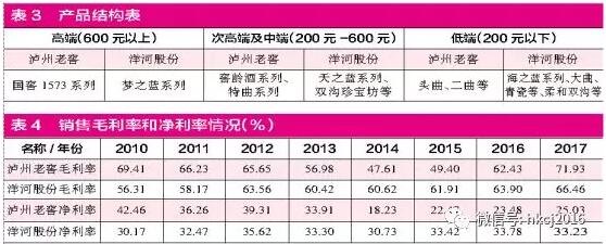 泸州老窖2017销售收入_泸州老窖2017年盈利25.58亿元同比增逾三成