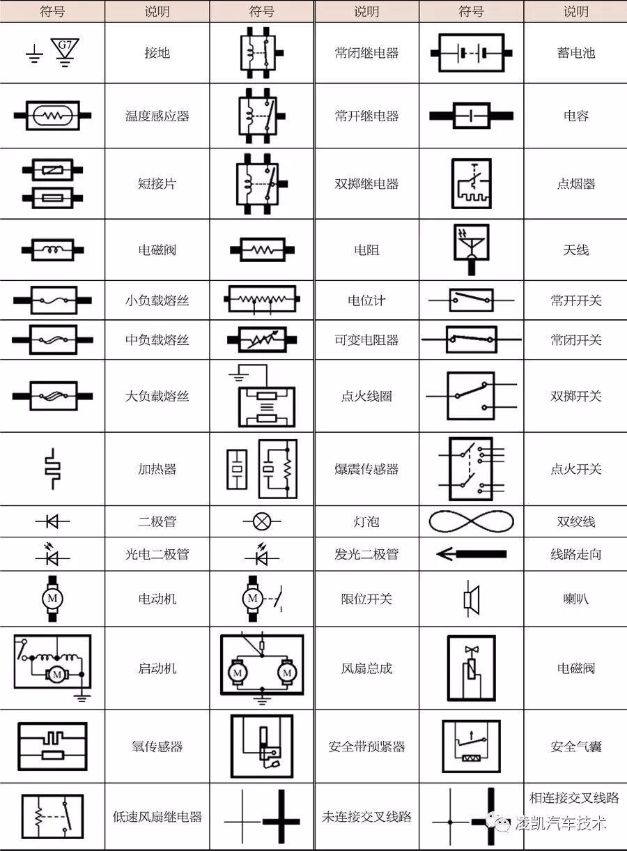吉利汽车电路图中常见图形符号如下表所示: 吉利汽车电路图中导线颜色