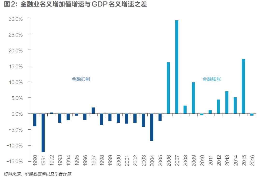 中国gdp占美国比例_美国占世界gdp的比例(3)