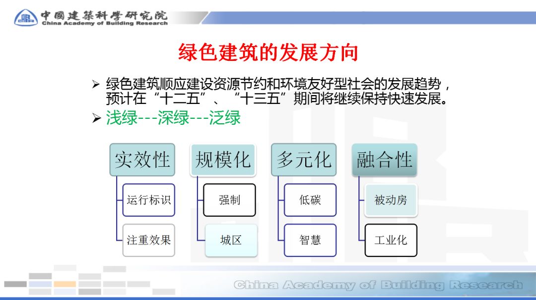 【收藏】深度解析供暖系统和绿色建筑关系|政策标准,评价体系,项目