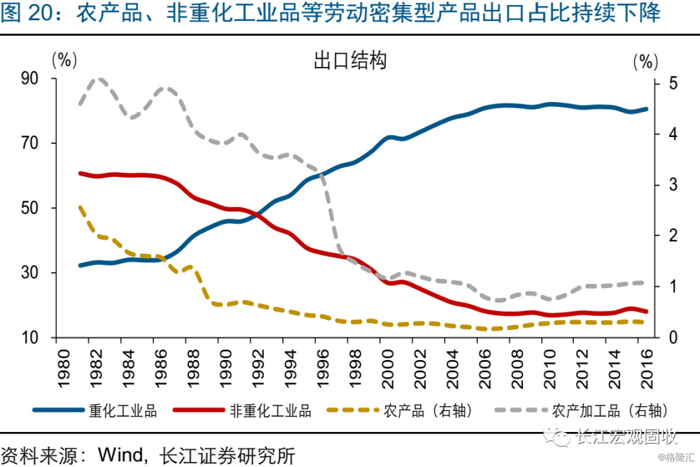 台湾区gdp_全国哪个省的人均GDP最高(2)