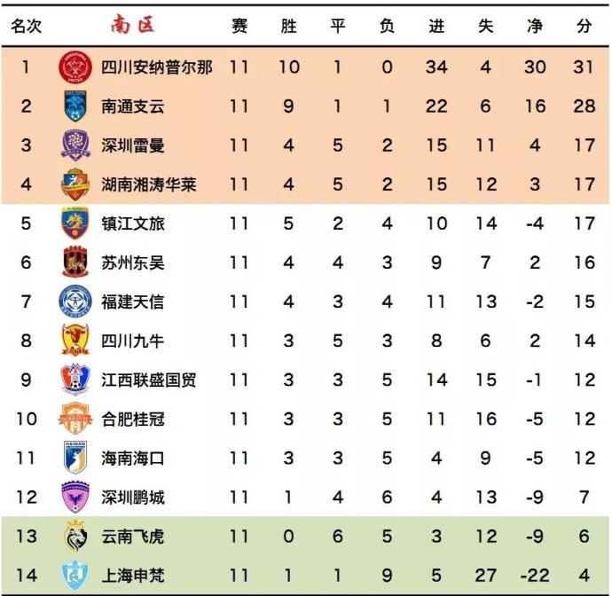 龙虎斗曲谱(5)