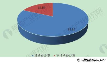 婚纱行业市场分析_动漫婚纱情侣头像