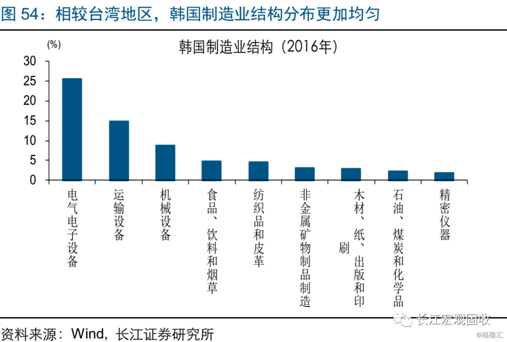 台湾区gdp_全国哪个省的人均GDP最高(2)