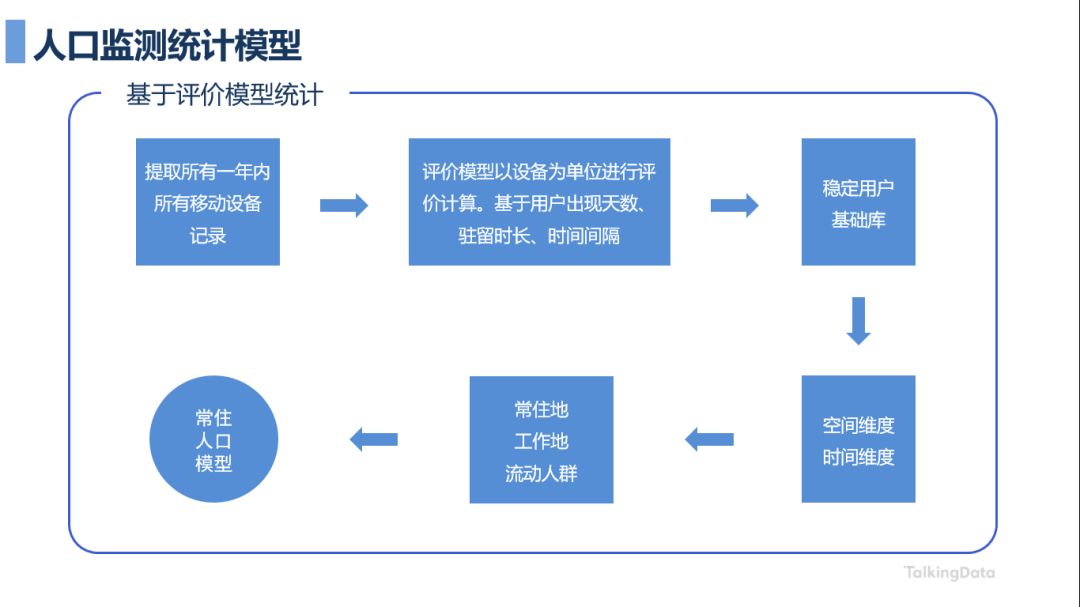 人口静态统计_中国最新人口数据统计