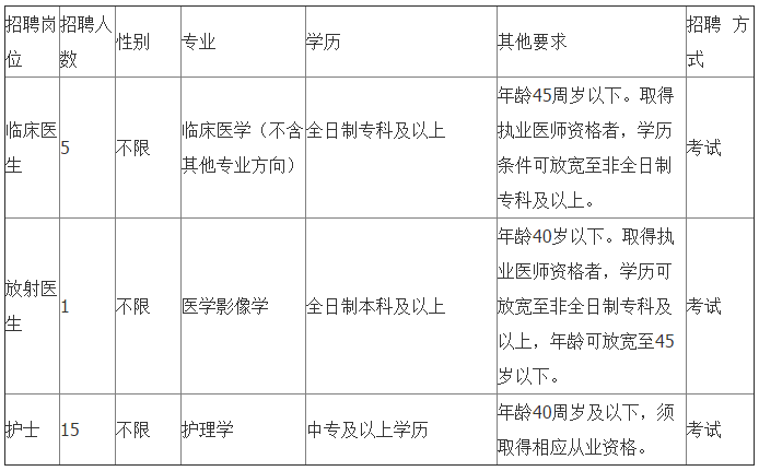 放射医师招聘_2017年香港大学深圳医院招聘放射科医生职位表(2)