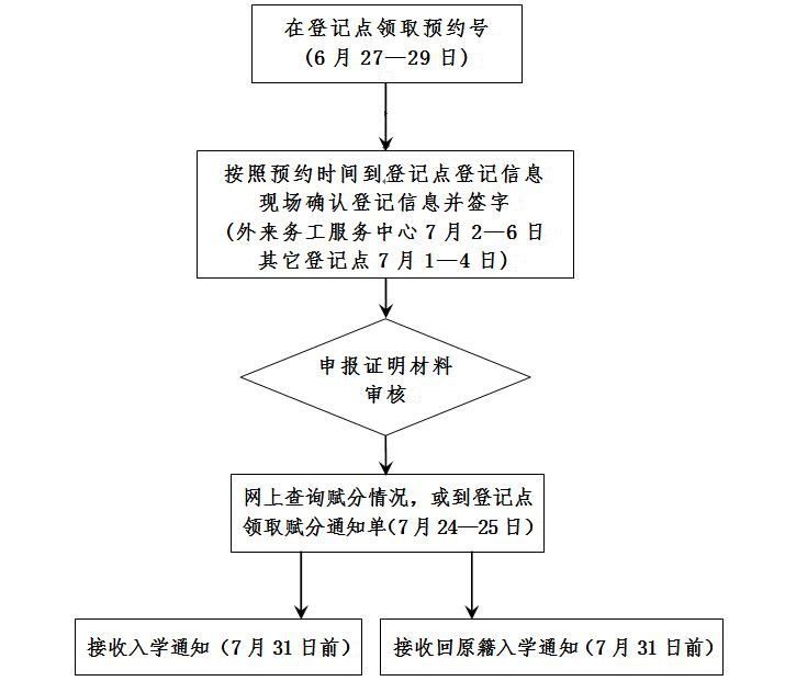 外来人口登记_外来人员登记表格(3)