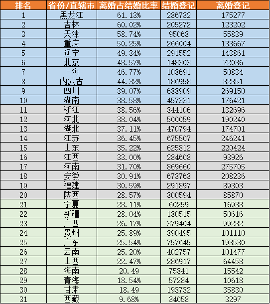 不婚占总人口_老年人占总人口比例图(2)