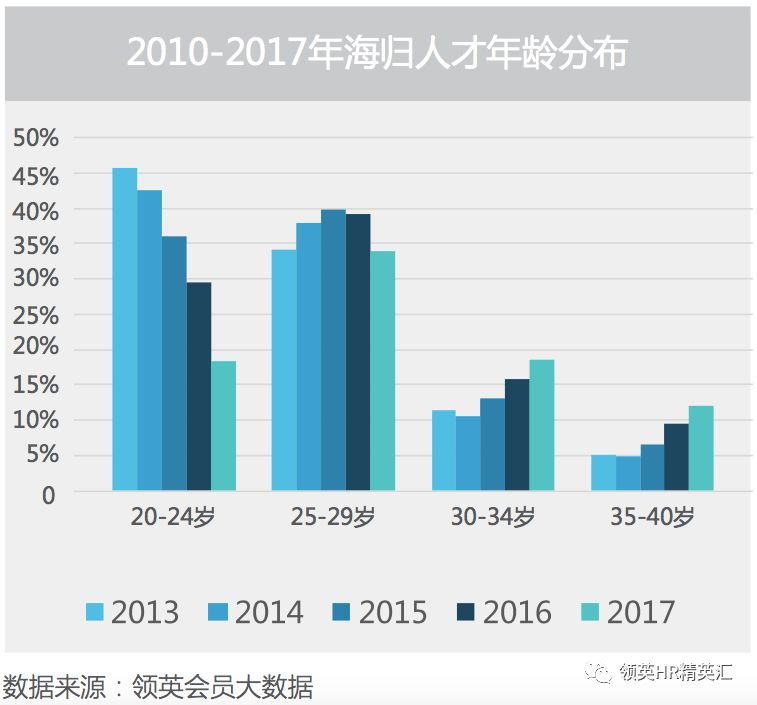 境外人口分析_人口数据分析图(2)