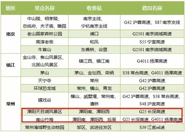 溧阳人口_2017年常州各市 区 常住人口排行榜