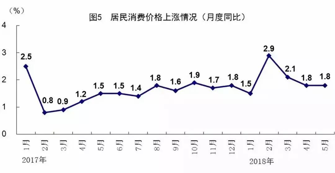 5个经济总量的关系_经济发展图片(3)