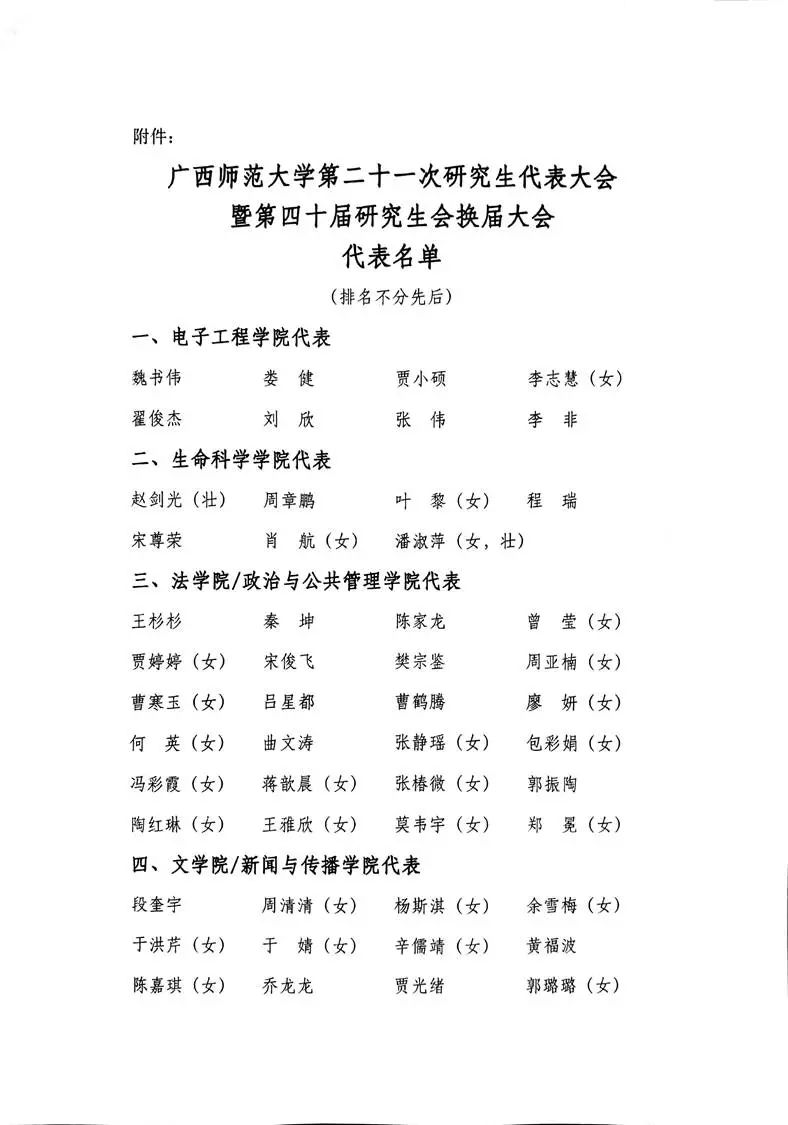 【研代会】广西师范大学第二十一次研究生代表大会与会代表名单公示