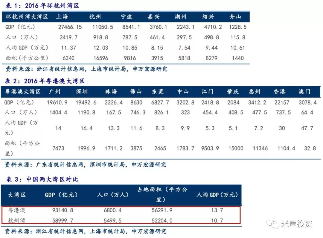 香港有多大面积和人口有多少_香港人口有多少(3)