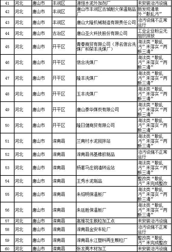 长垣gdp_长垣市(2)