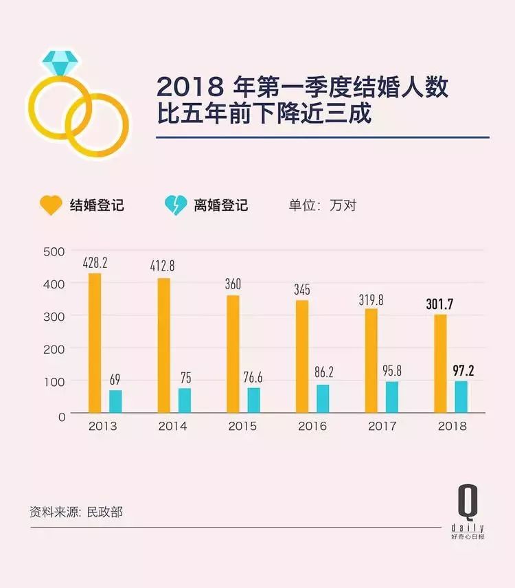 我国各省人均gdp_中国生育地各省人均GDP与出生意愿分析