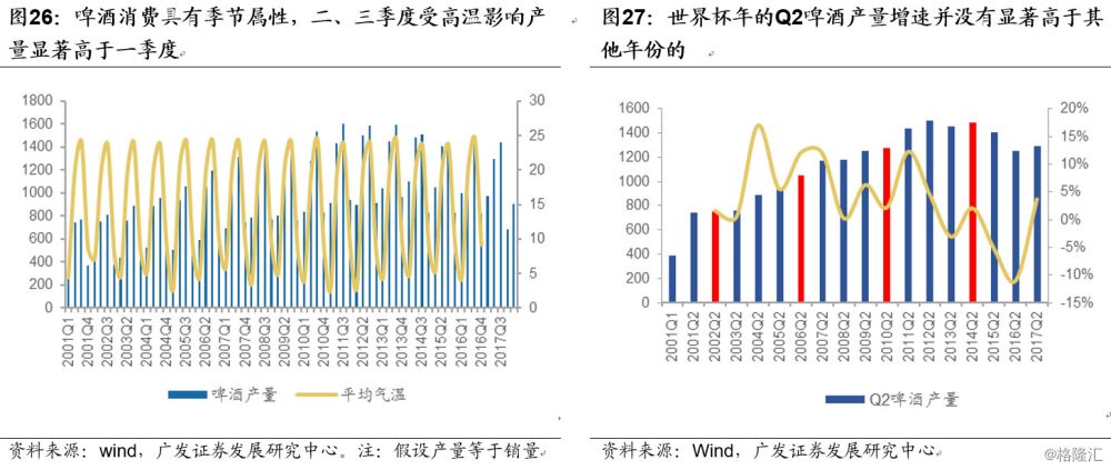 啤酒人口结构_啤酒图片真实