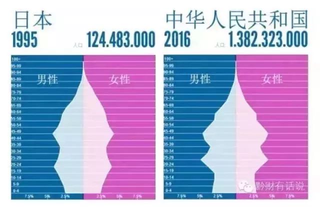 25岁以下人口_25岁以下(2)