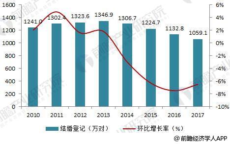 婚纱市场分析_动漫婚纱情侣头像