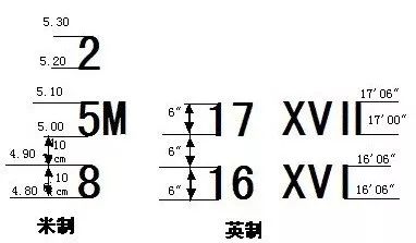 船舶吃水知多少！的图4