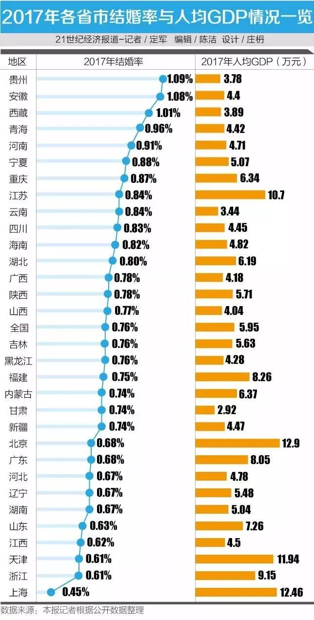 人均gdp是什么_全国县域经济差异性(3)