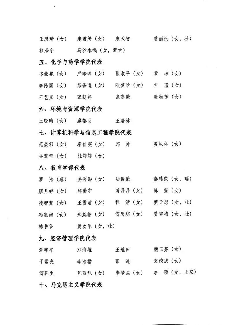 【研代会】广西师范大学第二十一次研究生代表大会与会代表名单公示