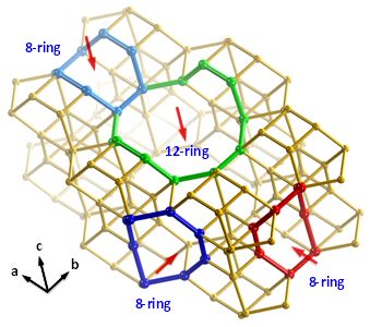 中国石化开发全新结构的分子筛首获国际结构代码,实现