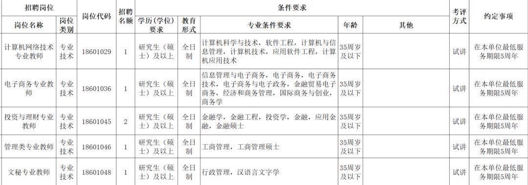 校园招聘 6月15日 周五 招聘会