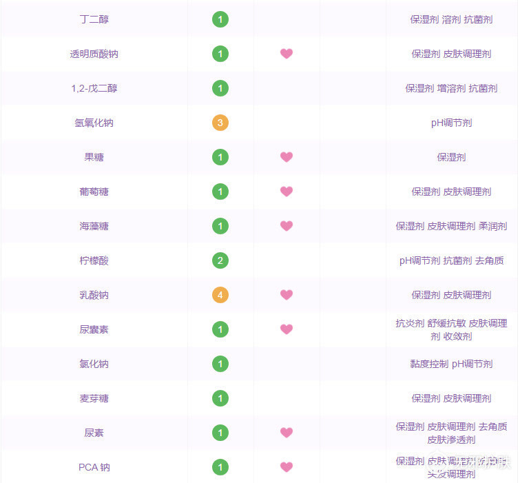 无邪护肤美白产品对比瓷玉精华与韩国九朵云马油面霜成分对比