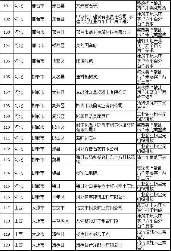 邹平市的gdp与滨州市gdp_产业结构 一二三 到 三二一(3)