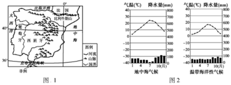 2018年是中国和西班牙建交45周年.读图1,2和资料,回答下列问题.