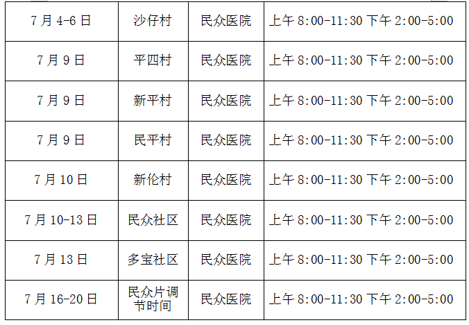 流动人口查询_流动人口婚育证明图片(2)