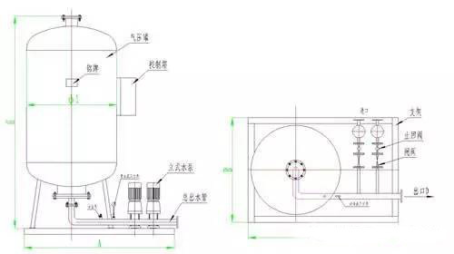 气压罐工作压力值按以下方法确定(推荐) (1)补水泵启动压力p1: p1=po